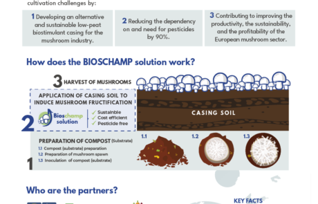 BIOSCHAMP Flyer 2023